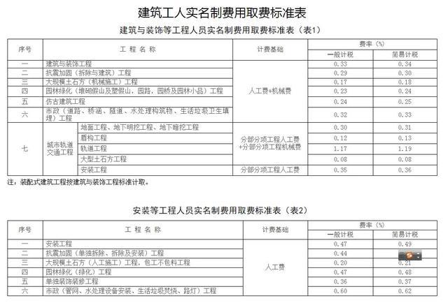 中山裝修報價_裝修設(shè)計(jì)報價_寫字樓裝修報價