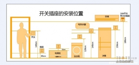 簡單裝修_ktv小包間簡單裝修_排屋如何簡單裝修而不簡單