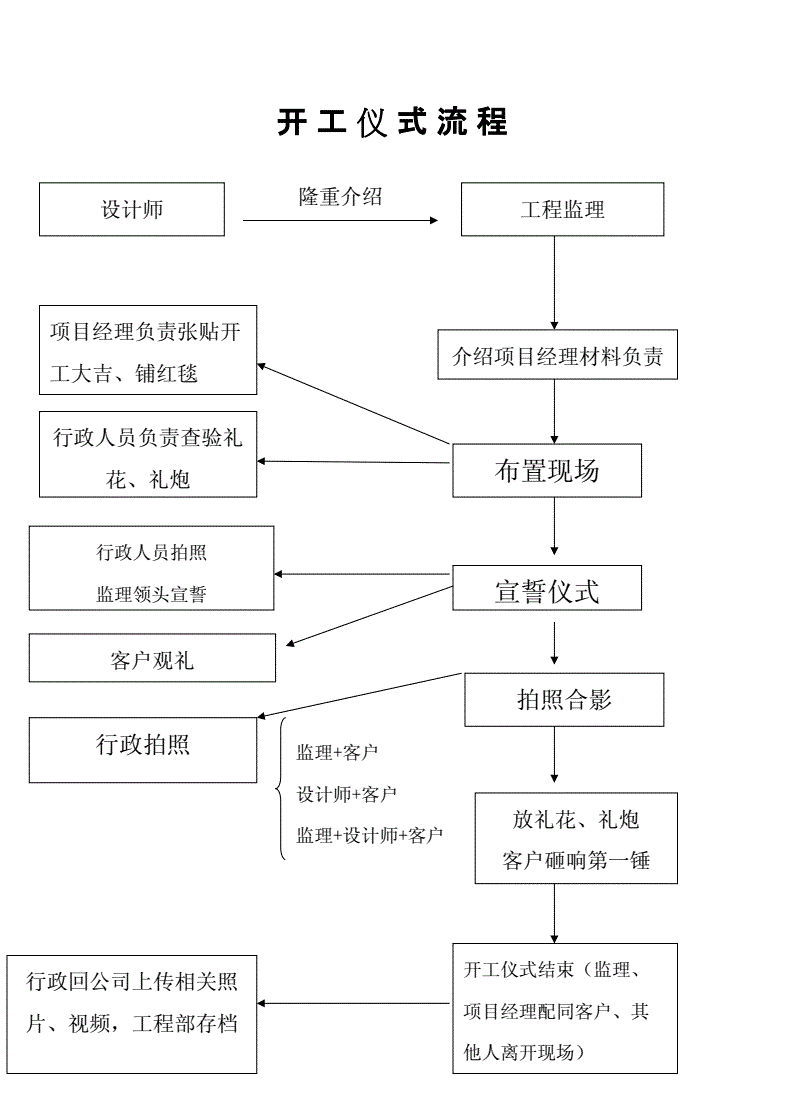 裝修管理手冊(cè)_淘寶網(wǎng)開店裝修管理推廣一冊(cè)通_裝修公司管理軟件