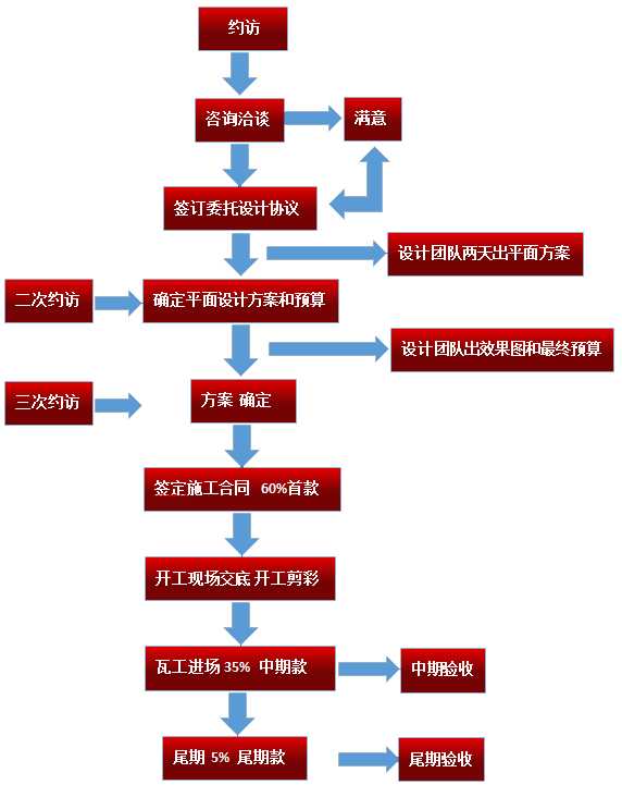 裝修公司管理軟件_淘寶網(wǎng)開店裝修管理推廣一冊(cè)通_裝修管理手冊(cè)