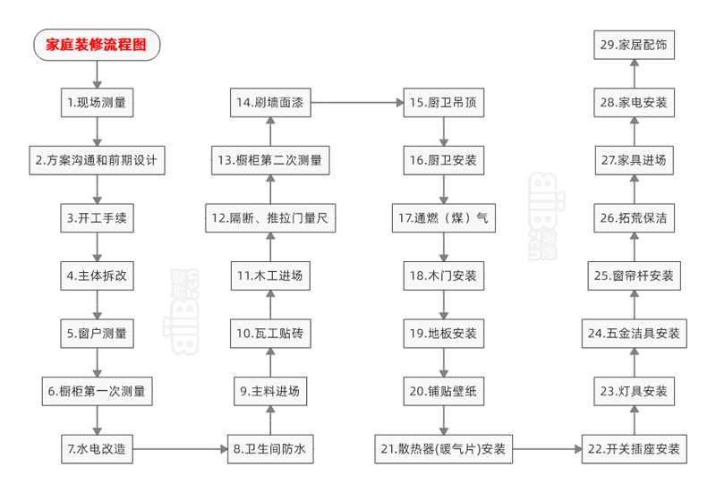 裝修管理手冊(cè)_淘寶網(wǎng)開店裝修管理推廣一冊(cè)通_裝修公司管理軟件