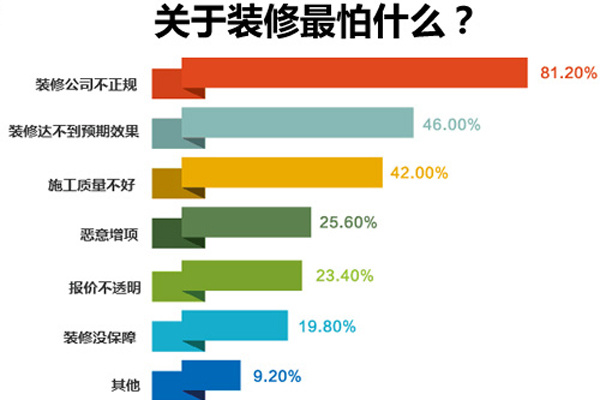 鄭州十大裝修公司排名，鄭州裝修公司排名推薦！