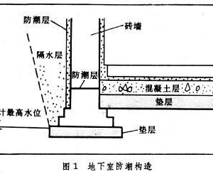 地下拷問室電影在線_地下室裝修_地下拷問室1994。 下載