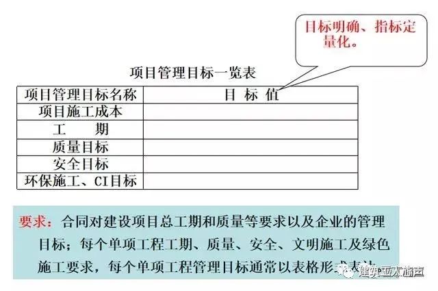 裝修施工組織設(shè)計(jì)_10kv開關(guān)站施工組織設(shè)計(jì)方案土建氣施工_環(huán)氧地坪施工組織設(shè)計(jì)方案