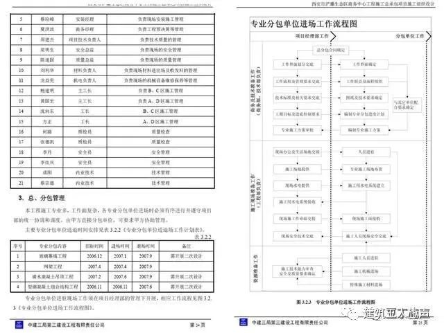 10kv開關(guān)站施工組織設(shè)計(jì)方案土建氣施工_環(huán)氧地坪施工組織設(shè)計(jì)方案_裝修施工組織設(shè)計(jì)