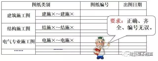 10kv開關(guān)站施工組織設(shè)計(jì)方案土建氣施工_環(huán)氧地坪施工組織設(shè)計(jì)方案_裝修施工組織設(shè)計(jì)