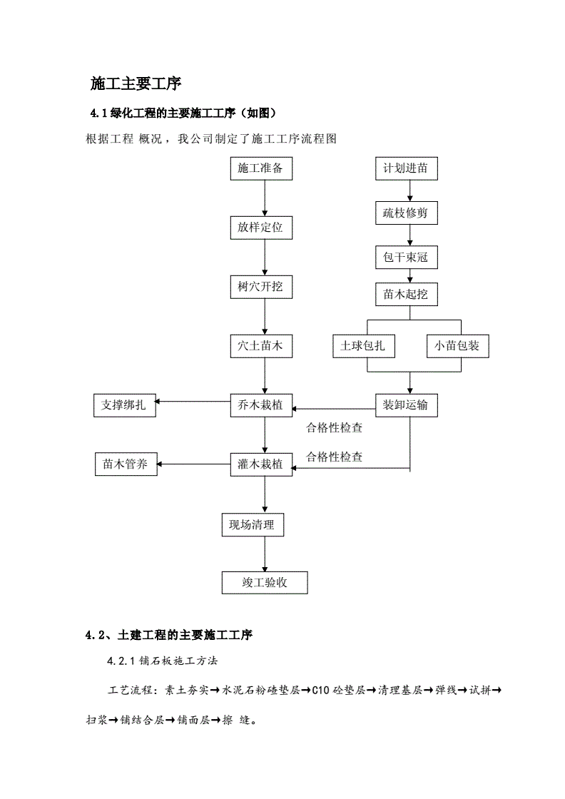 施工組織設(shè)計編制模板（超詳細）