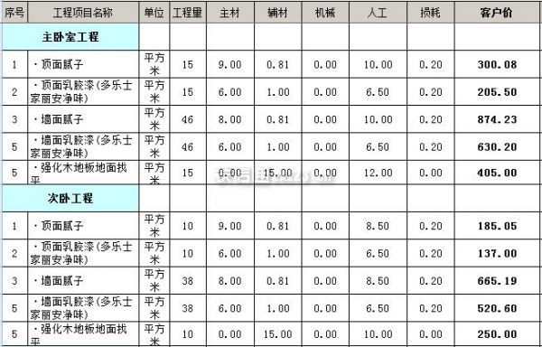 90平米裝修全包價(jià)格包括哪些？復(fù)式裝修價(jià)格？