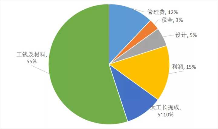 廠房裝修車間裝修_裝修裝修_房子裝修圖片110 三室兩廳簡(jiǎn)約裝修