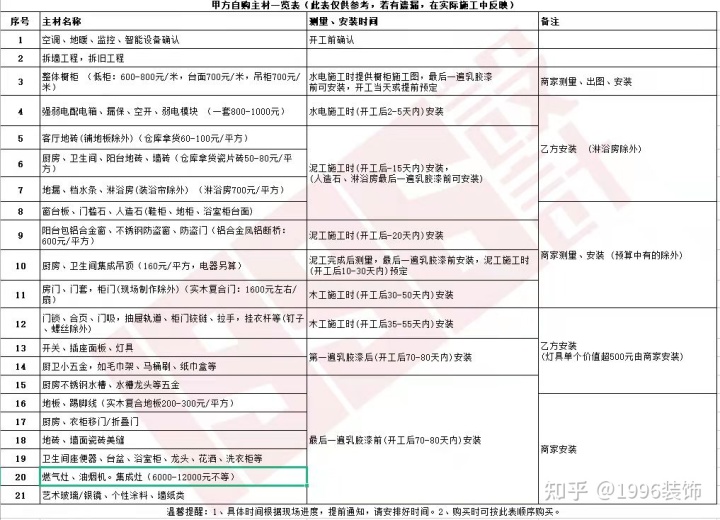 裝修入戶天花板設(shè)計_杭州裝修設(shè)計_上海大平層裝修春亭設(shè)計