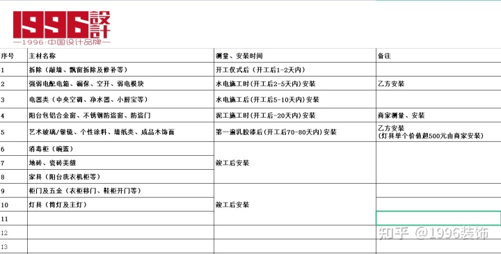 杭州裝修設(shè)計_裝修入戶天花板設(shè)計_上海大平層裝修春亭設(shè)計