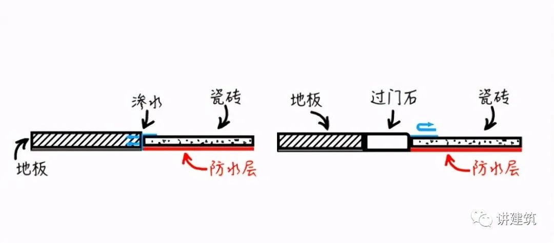 過門石有必要裝嗎？看完才知道，我家裝錯了