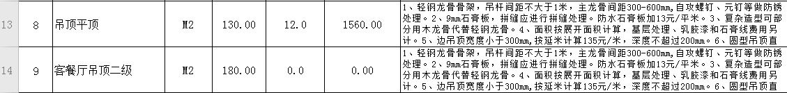 裝修很坑？從教你做一份施工預(yù)算表開始（上篇）