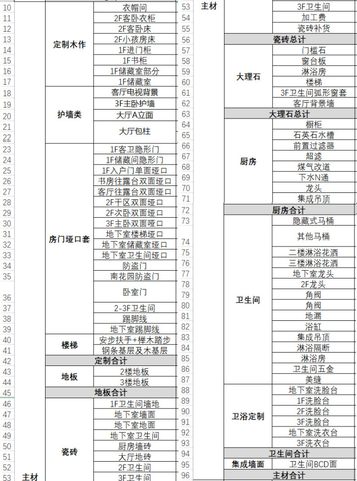 裝修預(yù)算怎么做？給伸手黨的預(yù)算清單！