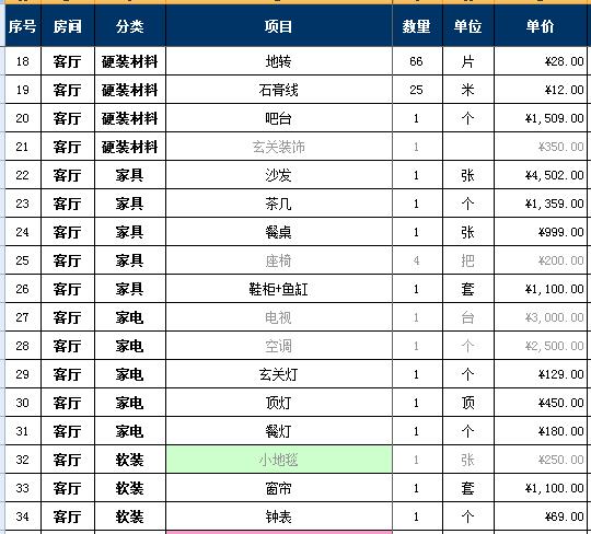 2018家裝報(bào)價(jià)明細(xì)表，7萬(wàn)詳細(xì)硬裝軟裝預(yù)算清單