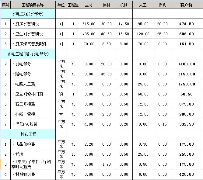 南寧裝修公司哪家口碑最好？怎么選適合自己的裝修公司？