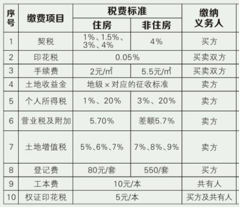 裝修費(fèi)用賬務(wù)處理、發(fā)票開(kāi)具要求、是否繳納房產(chǎn)稅等相關(guān)問(wèn)題