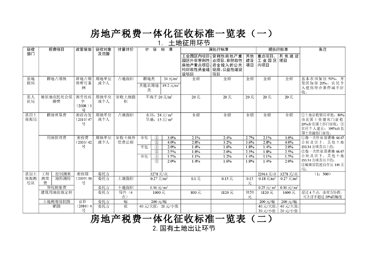 長(zhǎng)期待攤費(fèi)用怎么用，裝修費(fèi)計(jì)入該科目是否無(wú)需繳納房產(chǎn)稅？