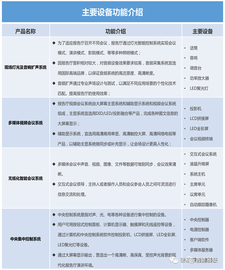 會(huì)議室裝修效果圖_3室2廳1衛(wèi)戶(hù)型圖裝修_3室2廳裝修效果