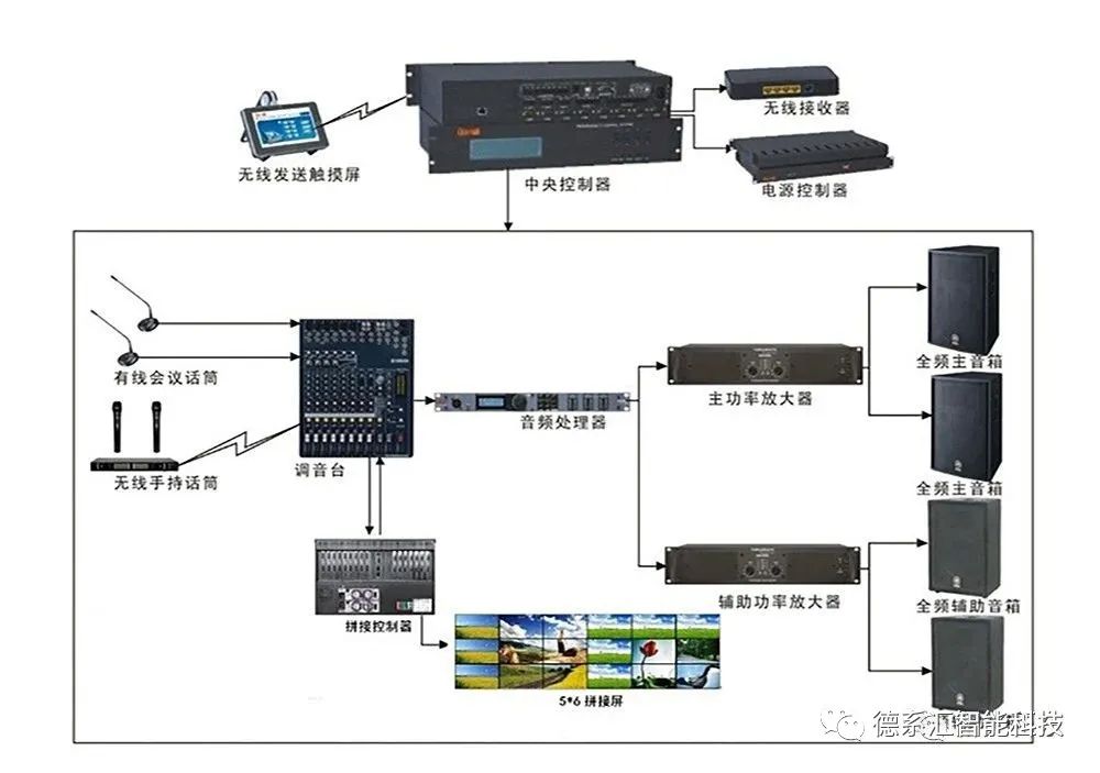 3室2廳1衛(wèi)戶(hù)型圖裝修_3室2廳裝修效果_會(huì)議室裝修效果圖