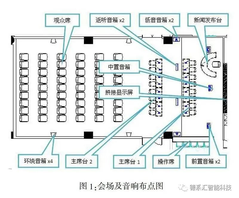 3室2廳裝修效果_3室2廳1衛(wèi)戶(hù)型圖裝修_會(huì)議室裝修效果圖