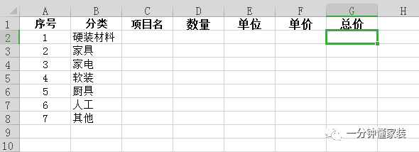 裝修預(yù)算表怎么做！懂老師手把手教你?。ㄑb修課堂第9講）