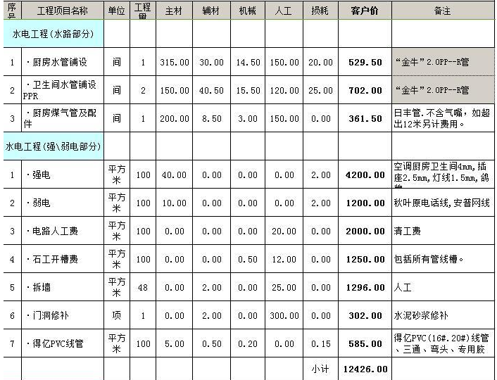 佛山裝修_廣州 佛山 裝修論壇_佛山裝修網