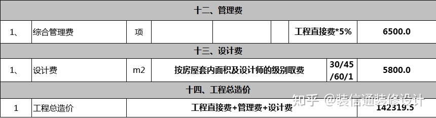 新房裝修怎么做預算_新房裝修預算清單_裝修新房家具家電預算