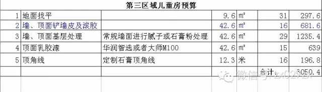 新房裝修怎么做預(yù)算_新房裝修預(yù)算清單_裝修新房家具家電預(yù)算