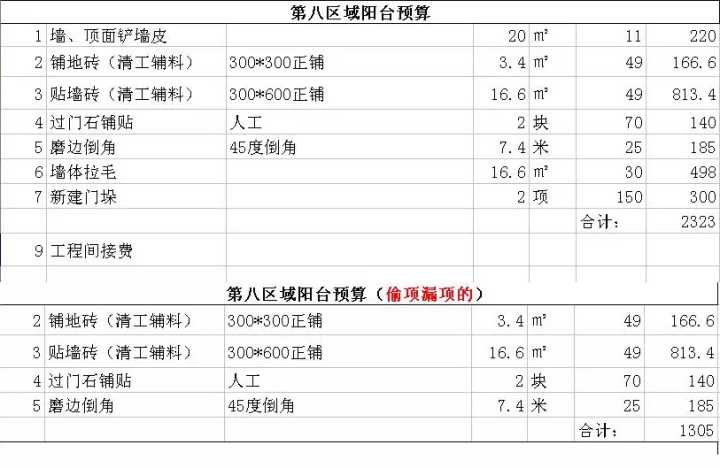 新房裝修預(yù)算清單_裝修新房家具家電預(yù)算_新房裝修怎么做預(yù)算