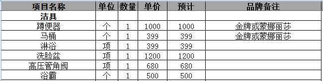 裝修材料價格_裝修水電材料有哪些材料_裝修需要哪些材料