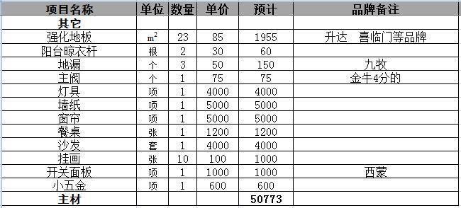 裝修材料價格_裝修需要哪些材料_裝修水電材料有哪些材料