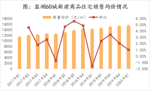 鄭州裝修網(wǎng)_一起裝修網(wǎng)鄭州_鄭州裝修招標網(wǎng)