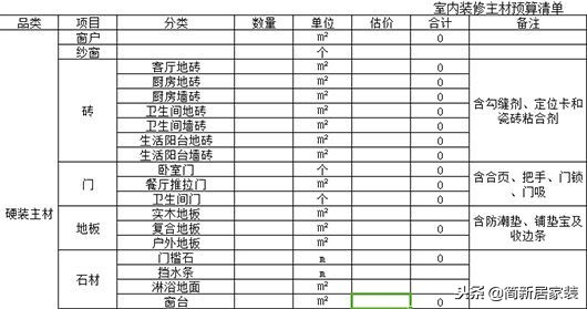 包工頭自用2020裝修預(yù)算報(bào)價(jià)表！基礎(chǔ)+主材最低價(jià)！業(yè)內(nèi)人都膽顫