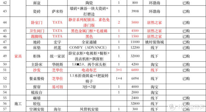 裝修材料價(jià)格清單大全_長沙裝修材料價(jià)格清單大全_保定裝修材料價(jià)格清單大全